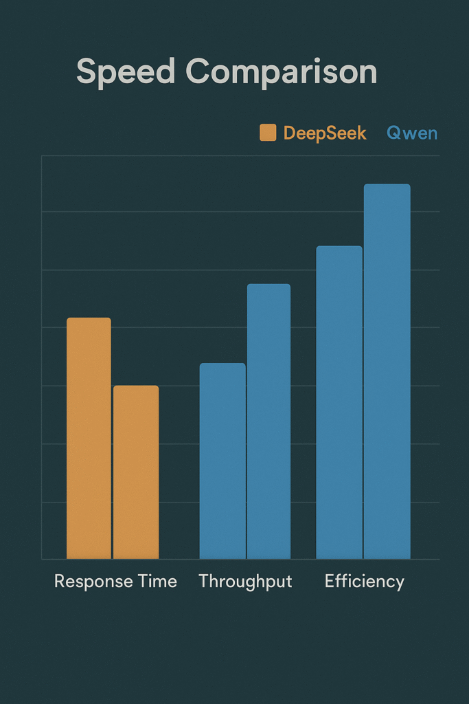 مقایسه کامل و جامع هوش مصنوعی رایگان DeepSeek و Qwen در سال 2025: راهنمای انتخاب بهترین AI
