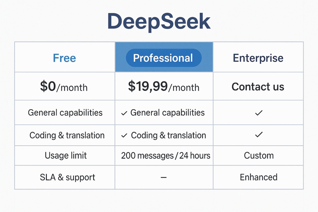 مقایسه کامل و جامع هوش مصنوعی رایگان DeepSeek و Qwen در سال 2025: راهنمای انتخاب بهترین AI