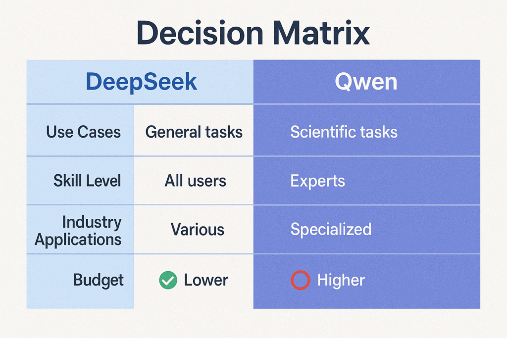مقایسه کامل و جامع هوش مصنوعی رایگان DeepSeek و Qwen در سال 2025: راهنمای انتخاب بهترین AI